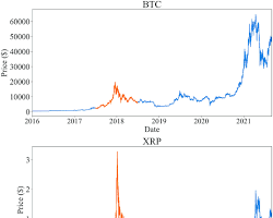 Image of XRP price chart