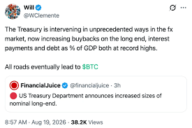 Bitcoin Pushes Past $67K After US Treasury Doubles Bond Buyback Operations, VanEck Sees Late-Stage Drawdown