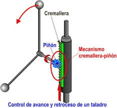 Resultado de imagen para la cremallera