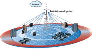 Hasil gambar untuk point to multipoint adalah