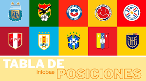 ¡Bolivia al Repechaje! ¿Le alcanza para el Mundial 2026? - Imagen principal del artículo