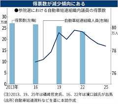 日経ビジネス電子版 - News update