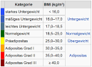 Bmi magersucht