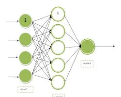 multilayered neural network diagram resmi