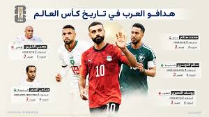 هدافو العرب في تاريخ كأس العالم (إنفوغرافيك)