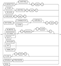 PLSQL Datatypes - Oracle Documentation