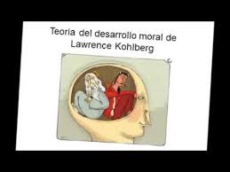 Resultado de imagen para etapas de desarrollo moral de la esquema de kohlberg