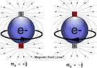 Electrones magneticos