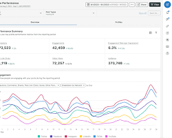 Imagem De Sprout Social Analytics