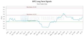 Stock Traders Daily - News update