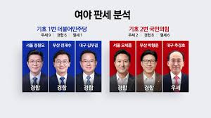 대구 투표율