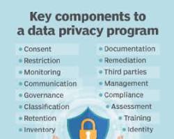 Image of Privacy data concept