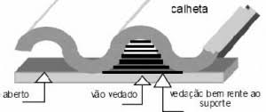 Resultado de imagem para espantalho controle de pombos