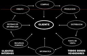 Resultado de imagen para sistemas de servicio al cliente