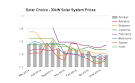 3.0kw solar system price