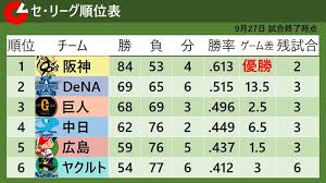 日テレNEWS NNN - News update