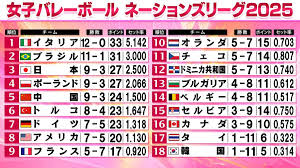 日テレNEWS NNN - News update