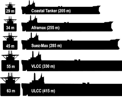 Gambar Oil tanker ship capacity