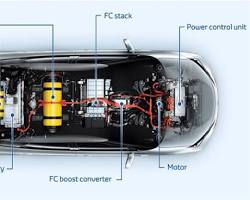 Fuel Cell Vehicle (FCV) diagram