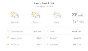 Previsão do tempo hoje para Santo André (SP): sol com muitas nuvens durante o dia e períodos de céu nublado; noite com muitas nuvens