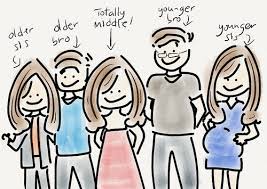 Image result for siblings tumblr