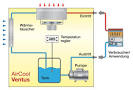 2015 Thermo King SLR-75 HVAC System