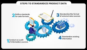 How Data Standardization Strengthens Business Decisions