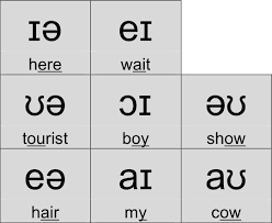 Image result for examples for diphthongs