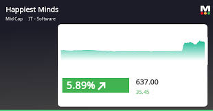 MarketsMojo - News update