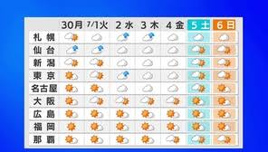 Yahoo!ニュース - News update