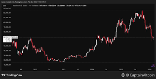 Bitcoin (BTC) Price Forecast for the Next 8 Months