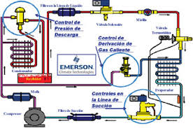 Resultado de imagen para que es el filtro deshidratador de refrigeracion