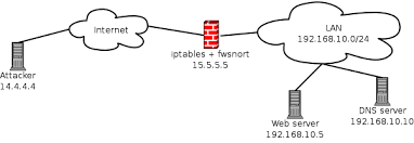 Programmi Hacker ( Hacker Toolkit ) : Intrusion Detection