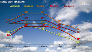 El Tiempo - News update