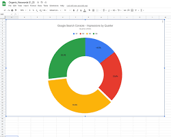 Hình ảnh về Pie chart in Google Sheets