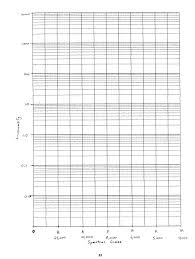 Image result for log graph paper