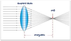 కాంతి పరావర్తనం కోసం చిత్ర ఫలితం