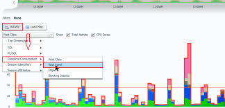 Image result for top activity page oracle