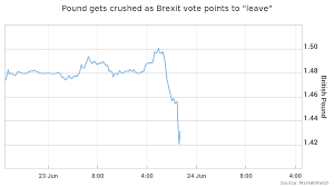 Image result for stock market panic