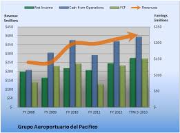 Resultado de imagen de Index IQ Smart Solution for Better Portafolios
