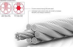 Class 6×36 IWRC and Fiber Core - Unirope