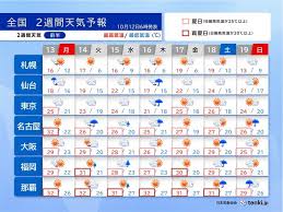 tenki.jp - News update