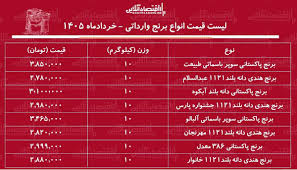 قیمت جدید انواع برنج وارداتی | کیسه ۱۰ کیلویی برنج هندی و پاکستانی باکیفیت را چند بخریم؟ + جدول ۲۶ خرداد ۱۴۰۵