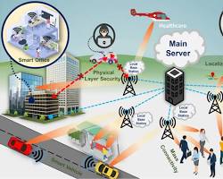 Image of Communication Networks in Smart City