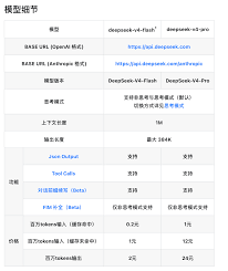 DeepSeek V4: A New Era of Open-Source AI?