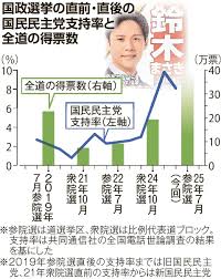 北海道新聞デジタル - News update