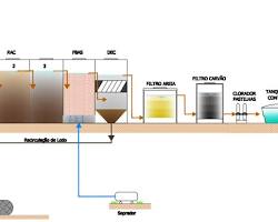 Etapa anaeróbia de uma ETE compacta