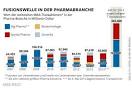 Pfizer: Entsteht ein 332-Milliarden-Dollar-Pharmagigant? - manager