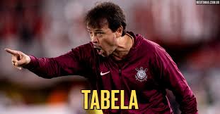 Corinthians pode se aproximar do G8 em caso de vitória contra o Botafogo; veja a tabela
