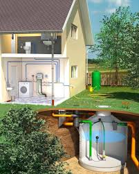 Rainwater Harvesting System Explained - Rainwater from the ...